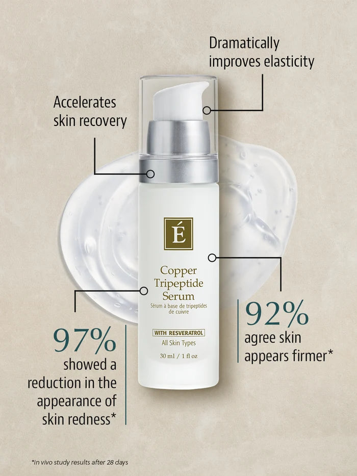 Eminence Copper Tripeptide Serum